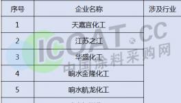 响水化工园区100多家化工企业名单公布!