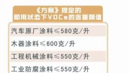 不合规涂料、油墨等企业的将不得参与招标采购!