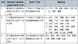 嘉宝莉2019年度物流招标公示!