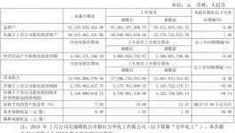 MDI巨头万华化学发布5月份涨价计划!