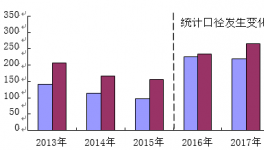 176起、223死！山东、江苏两地已成为化工事故重灾区！