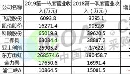 揭秘!涂料企业业绩大增!原因竟然是……