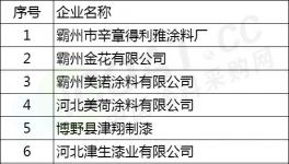 5月8日开始！2.2万人次赴“2+26”39个城市进行大气污染督察