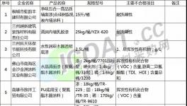 质监局：近100批次涂料产品不合格!部分产品复检仍不合格!