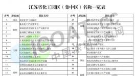 江苏省53家化工园区名单发布！60%将退出！