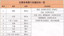 化工运输业剧变！国三、国四、国五、国六都在其中！