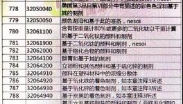 不惧怕挑战！清醒与理智是战胜挑战的关键