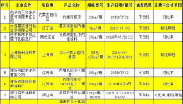 亚士漆、渝三峡、南宝树脂等39涂料企业质检不合格！(名单)