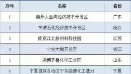 收藏版！2019中国化工园区30强及潜力10强揭榜！