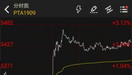 这种原材料产销连连破百，厂家怕缺货更怕价格回落！