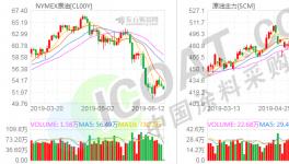 疯了！汽油暴降2元/升！化工原材料“放血大促销”！