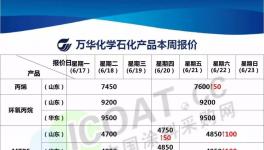 烟台万华上调原材料报价！部分原材料价格跟涨！