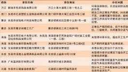涉VOCs企业故意闲置环保设施？不仅停产整改，还顶格处罚