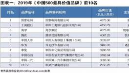 205.37亿！巴德士连续五年入选《中国500最具价值品牌》