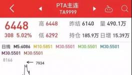 PTA价格疯涨！竟然被实名举报了！