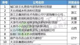 裁员降薪！又1000多家涂料化工企业注销！（附名单）