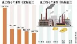 震惊！近20家上市化企涉及停工，多集中在江苏