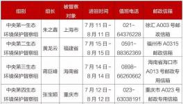 中央督察组来了!这份环保问题举报方式请收好