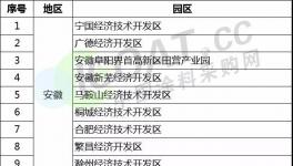 @所有涂料企业！工信部发布120个绿色园区名单！