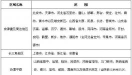 近百个地区开展挥发性有机物综合治理!多地发布喷涂治理