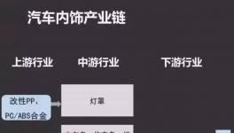 汽车业绩下滑，化企受到重创，化工行业要变天？