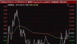 神操作！这家涂料企业买卖不分 4500万套现泡汤！