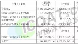 生意难做！他却狂赚1个多亿！
