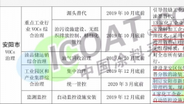 　　春运提前来了!6 个月的“停工令”!治理细则发布!(清单)