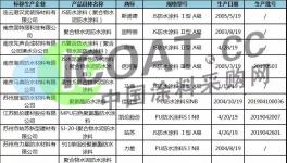 通报！又一批质量不合格涂料企业曝光！（附名单）