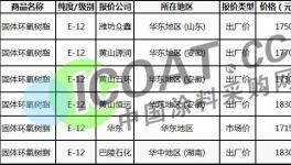 涨疯了！环氧树脂1天暴涨1000元/吨！限量供应！停止接单！