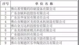 多个行业唯一！这家粉末涂料企业再获殊荣！