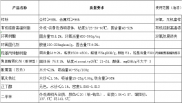紧急招采通知！