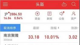 头盔突然火了！一夜之间涨2倍！多只概念股涨停！