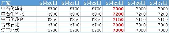 商务部：对欧盟美国进口四氯乙烯征反倾销税！
