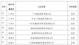 这家企业获全省唯一“优秀等级涂料类省级企业技术中心“