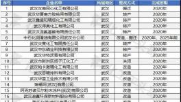 专项安全整治开始，100余家危化品企业被责令限时整改！
