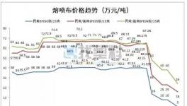 95%老板亏了上百万！出厂1毛3，熔喷布被扔路边！