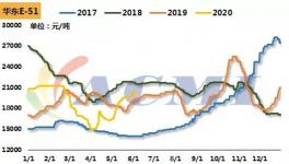 紧急！环氧树脂企业封盘！停止接单！化工原料暴涨！