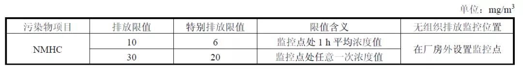 7月1日起，三项涉VOCs国标全面实施！