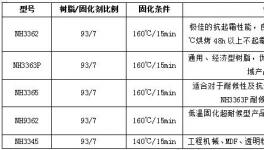 “大基建”新周期已至！粉末涂料及聚酯树脂发展机会来了