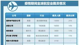 排队抢购！这些涂料企业订单火爆！
