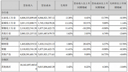 八连涨后预亏2个亿！这家化工企业预计净利润同比下降469%！
