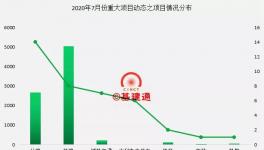 重磅！又8000亿项目批复落地！水性工业漆的机会来了！