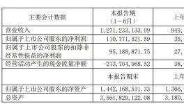 销量是产量的1.7倍！这家涂料企业净利润增长212.82%！