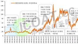 暴涨145%！停止报价！多种化工品连创新高！