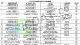 立邦、阿克苏、三棵树多家涂料产品抽查！并发布结果！