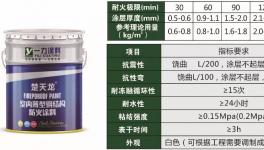 不起层，不脱落！这家企业成功打造工业漆专用产品！
