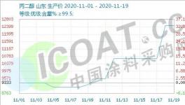 失控！航运、化工原料疯狂暴涨！