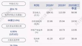罚款25万！龙蟒佰利控股子公司环境违法！