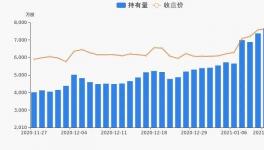 最高增长逾70倍！这些化工企业一季报业绩喜人！